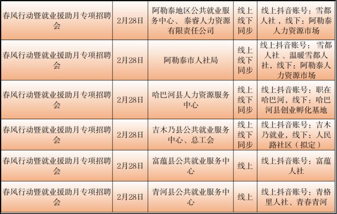 阿旗最新招聘信息总览