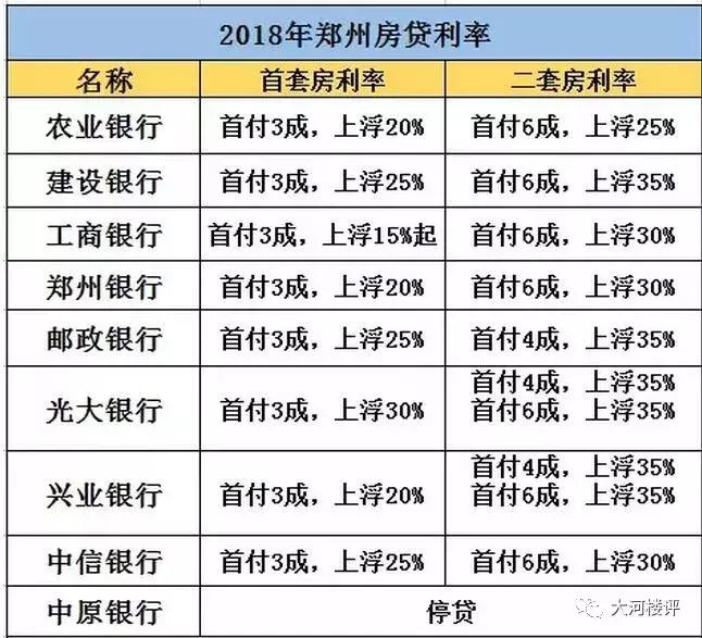 郑州利率调整最新动态，影响、趋势及应对之策