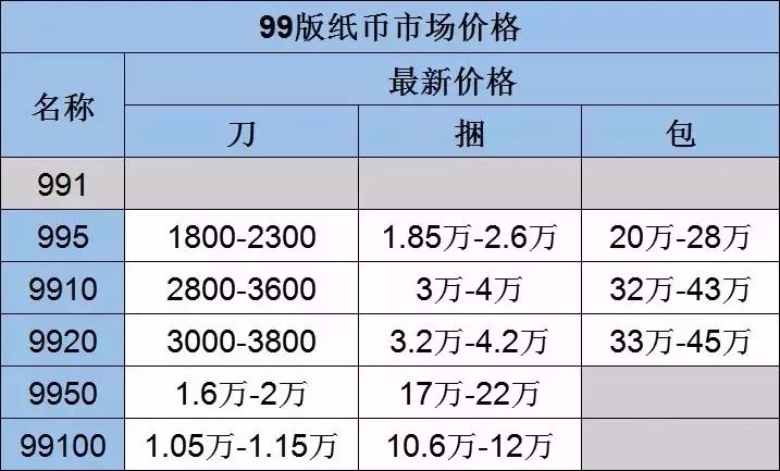 揭秘，最新99版单张价格表全面解析