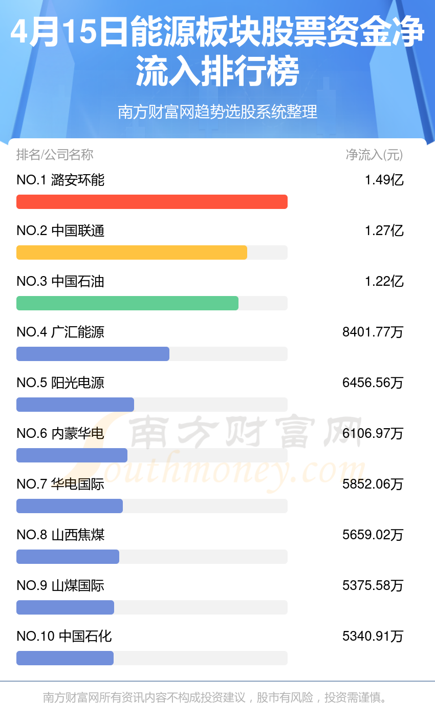 最新股票资源深度剖析报告