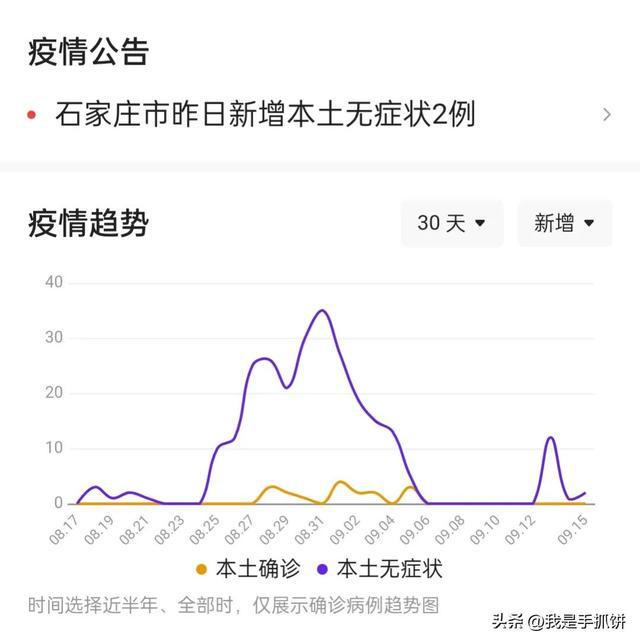 石家庄疫情最新动态更新，今日情况概述