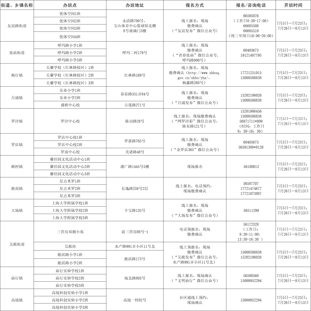 龙山区自然资源和规划局招聘启事全新发布