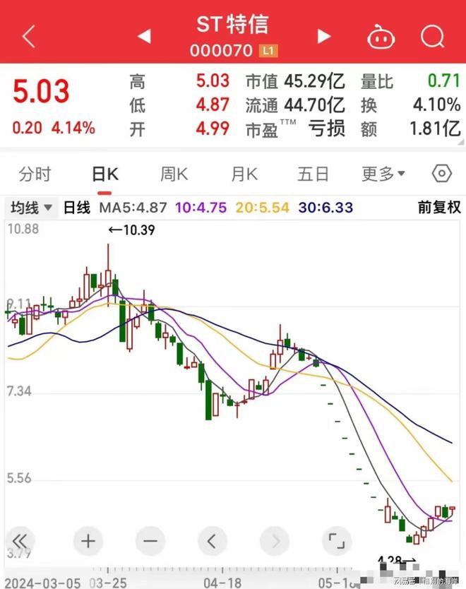 ST九州最新动态全面解读