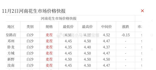 河南省花生米最新价格动态解析