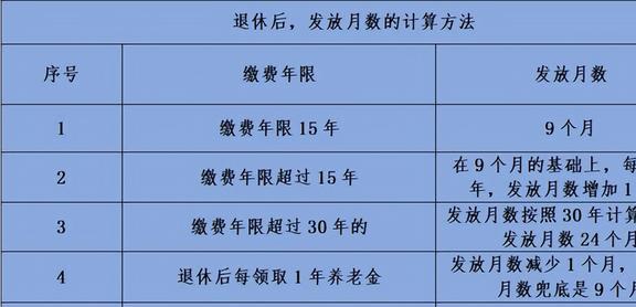 教师遗属补助政策解读及最新动态