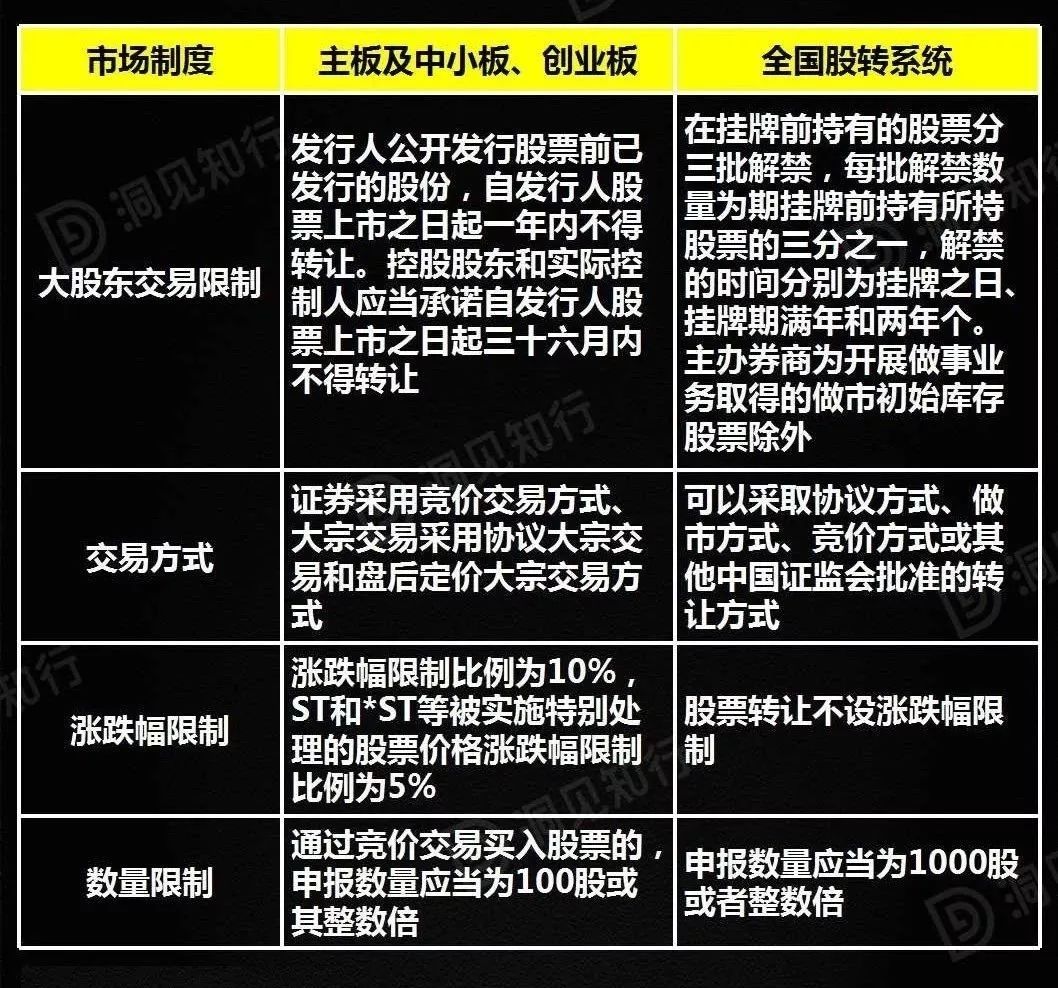 最新上市流程全面解析