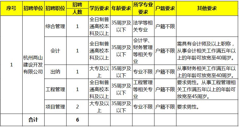 建德最新招聘动态与行业趋势解析