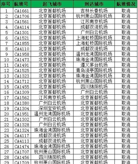 北京机场出入最新规定详解解析