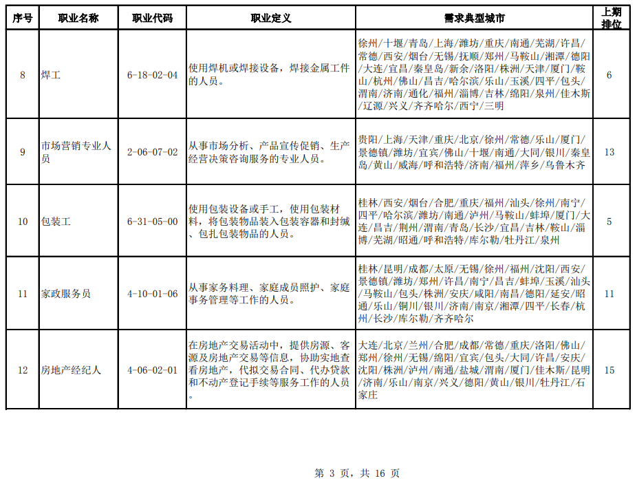 萨尔图区康复事业单位人事任命最新动态