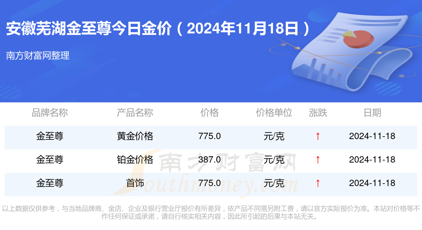 芜湖黄金最新价格及市场走势与影响因素解析