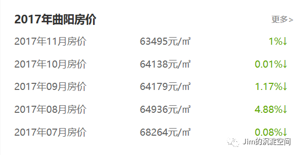 曲阳最新房价走势与市场趋势分析