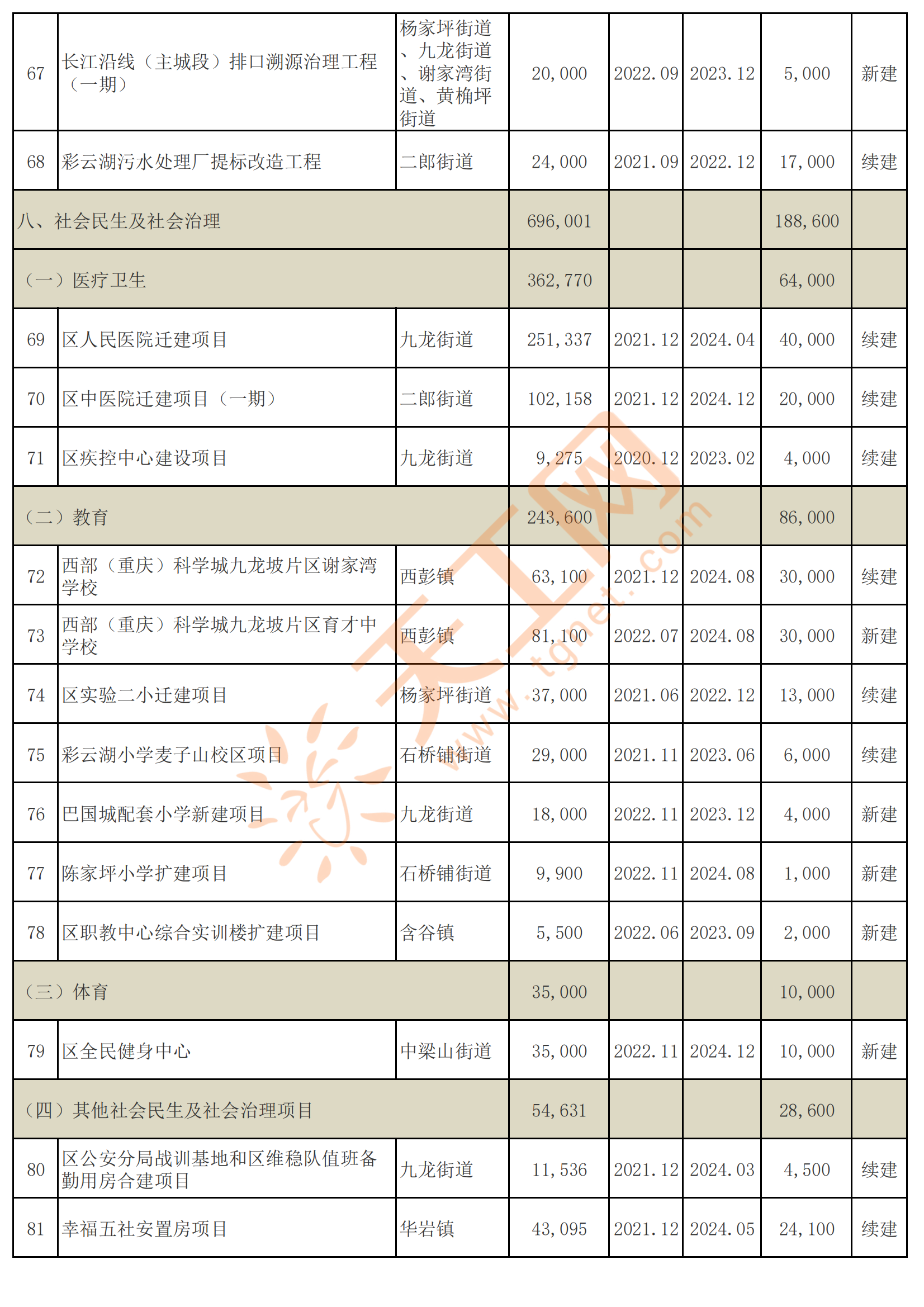 九龙坡区康复事业单位最新项目，重塑健康生活的典范标杆