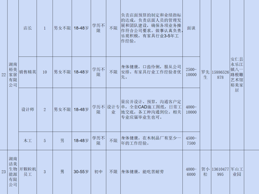 安仁最新招聘信息全面解析