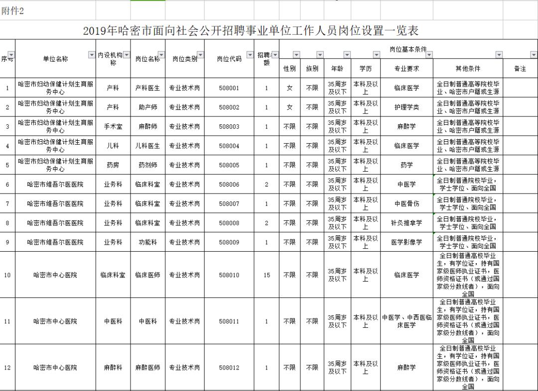 哈密地区市联动中心招聘启事概览