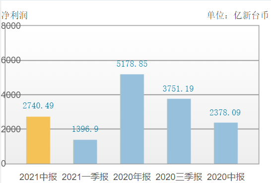 联发科最新市值动态，市场表现与未来展望