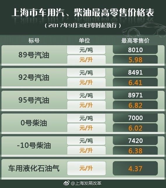 上海油价动态解析报告