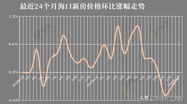 营口房价走势揭秘，最新消息、市场趋势与未来预测