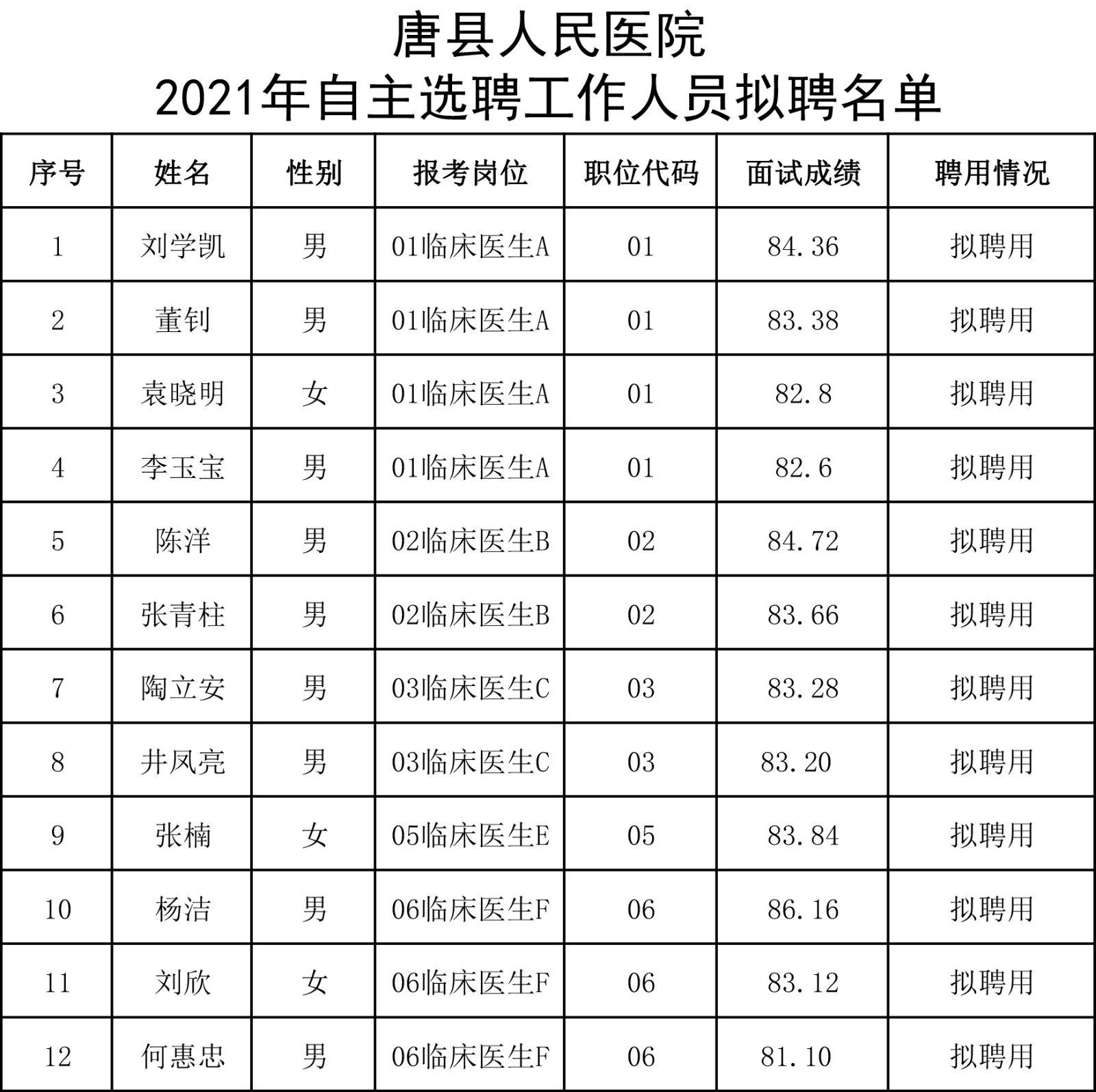 鹿泉市康复事业单位人事任命，推动康复事业迈入新阶段