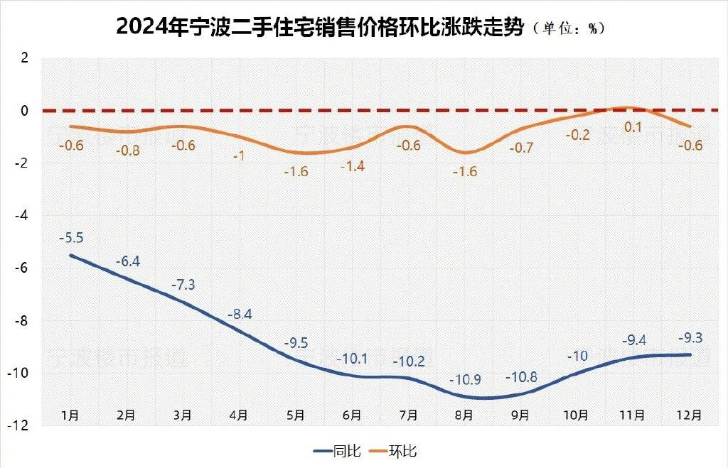 宁波最新房价走势解析