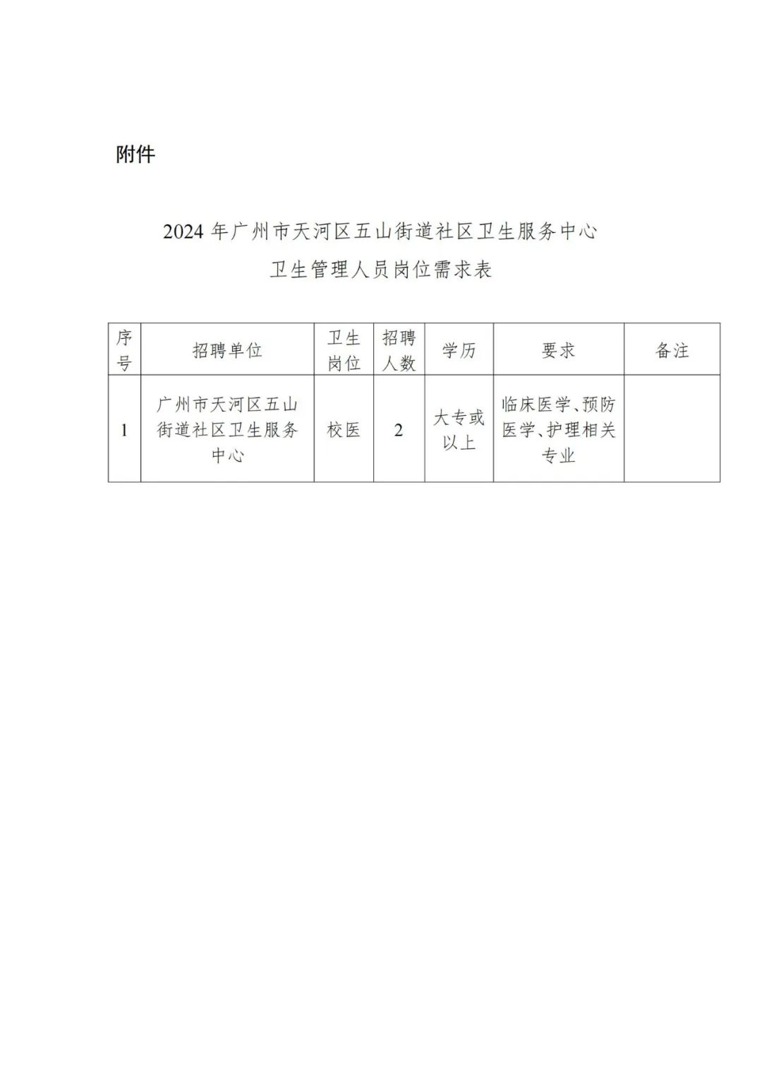 天河区卫生健康局最新招聘公告概览