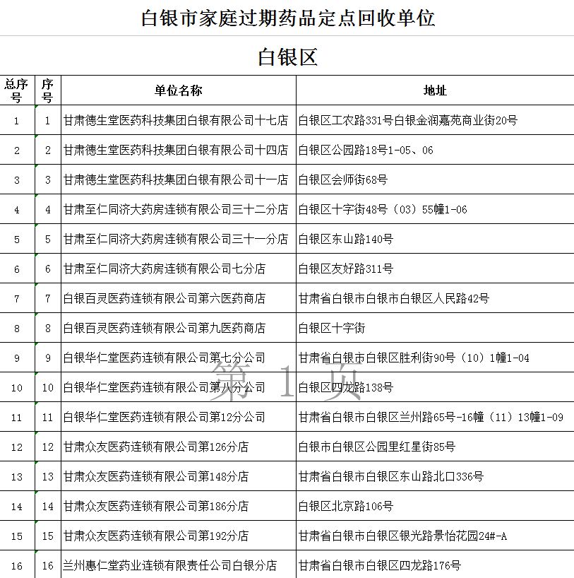 白银市食品药品监管局人事调整重塑监管体系，推动行业健康发展新篇章