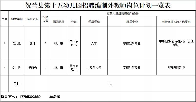 贺兰最新招聘信息总览