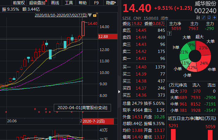 2025年1月25日 第10页