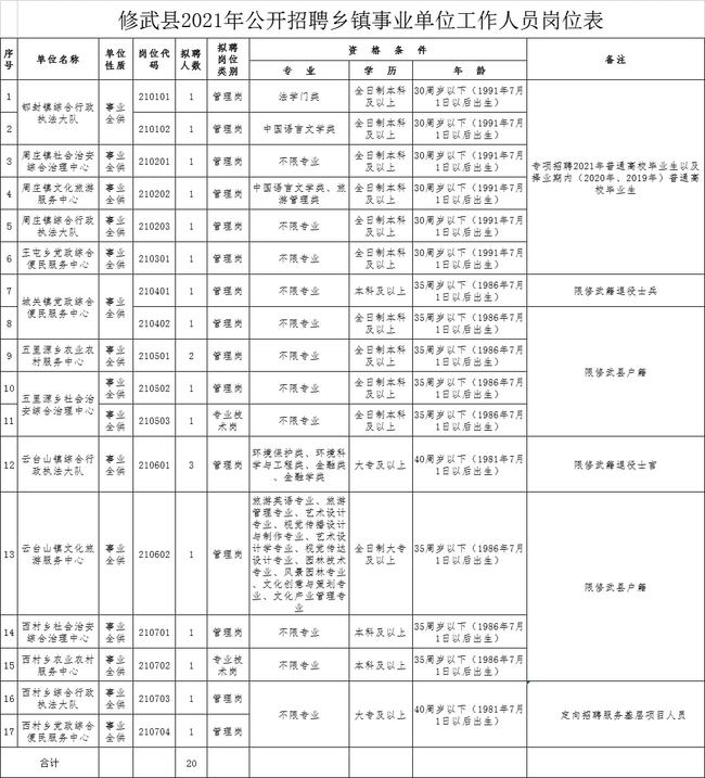 修武县最新招聘信息汇总