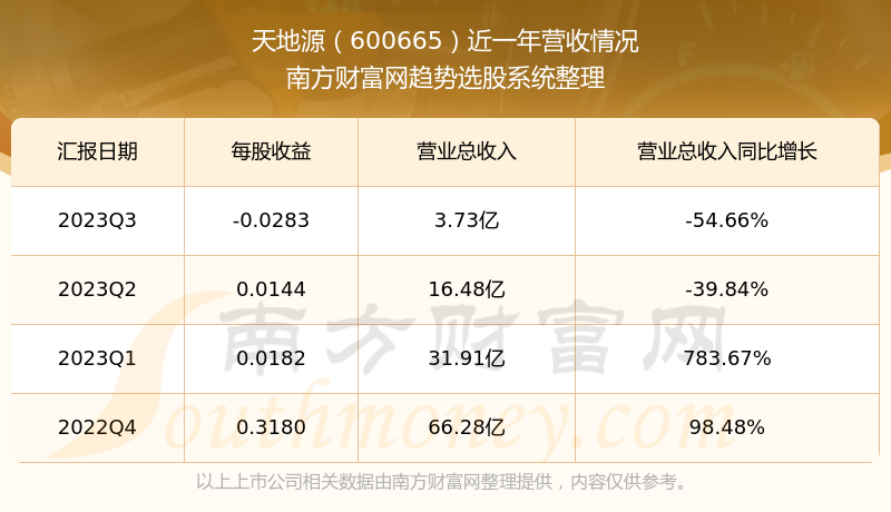 天地源股票最新消息全面解读与分析