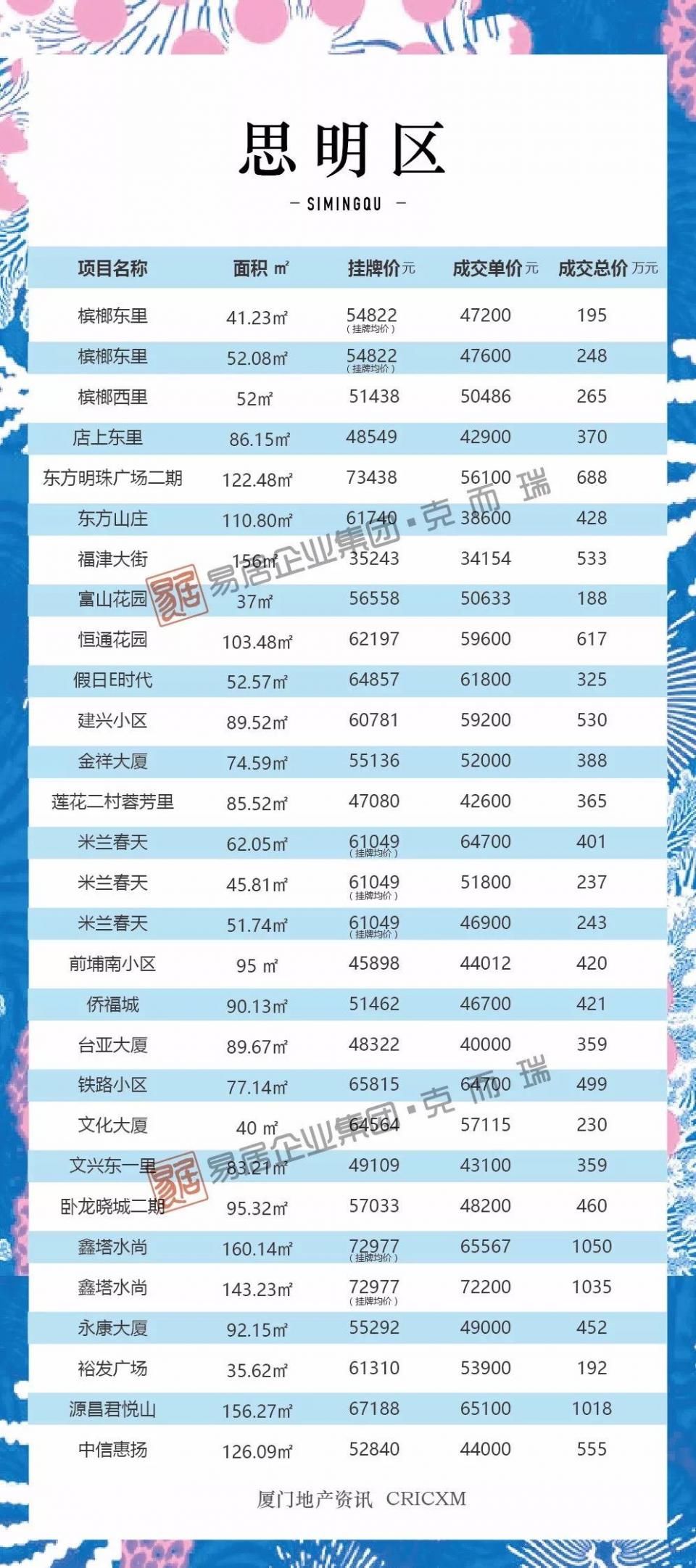 厦门最新房源，城市繁华中的理想居住地探索