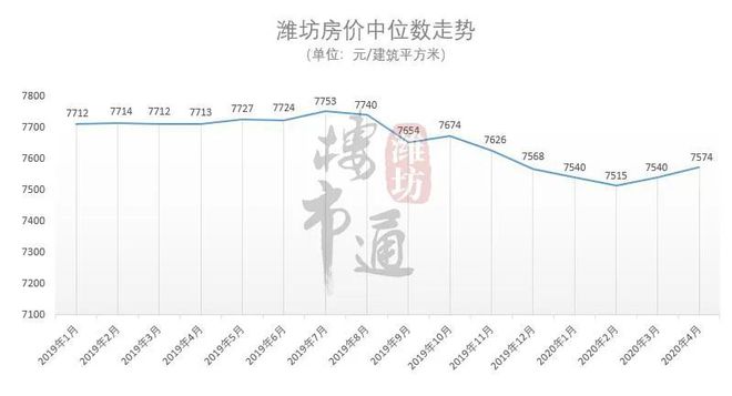 张店房价走势最新消息，市场分析与未来预测