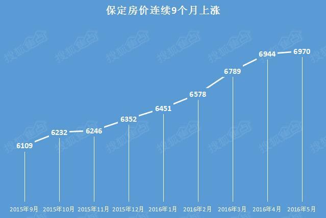 保定房价走势揭秘，最新消息与市场趋势及发展前景分析