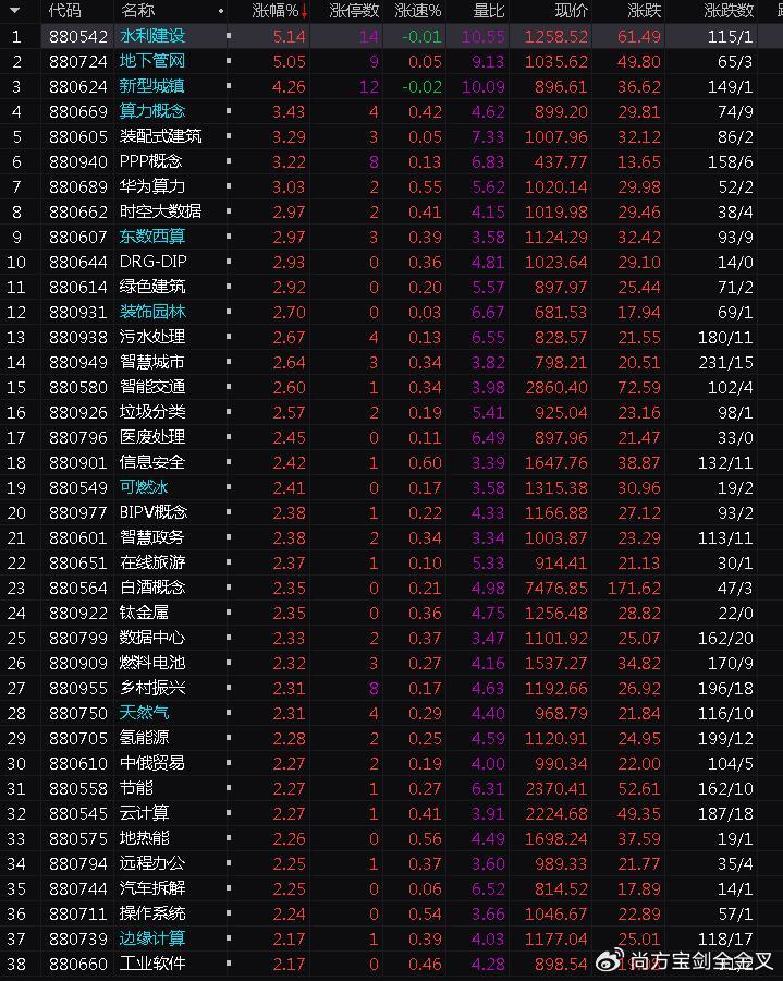 最新概念板块，引领未来投资热点的新引擎